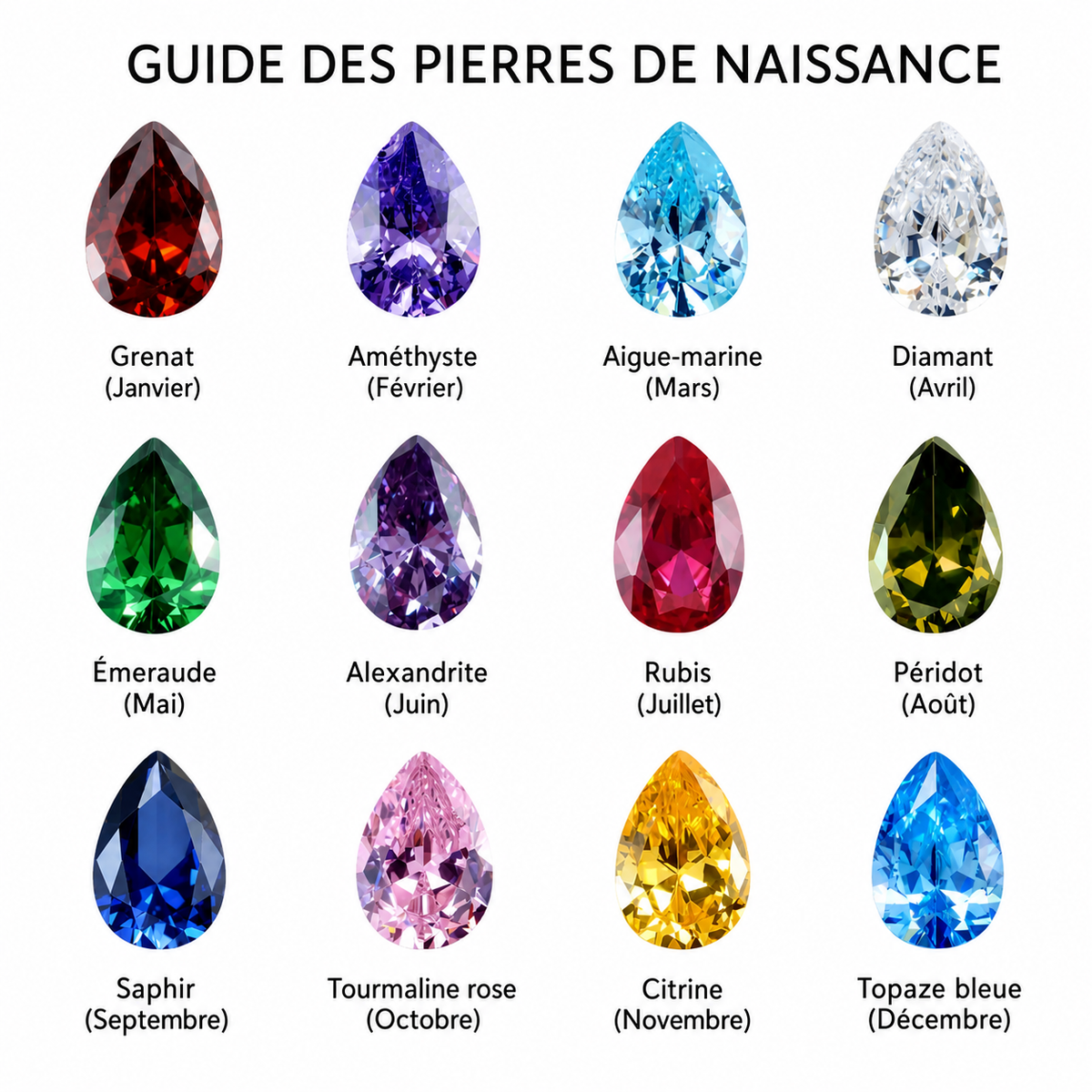Guide des pierres de naissance par mois pour le collier ZORAKO
